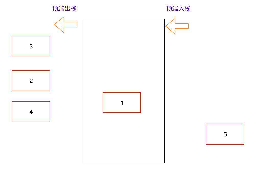 栈结构、队列结构