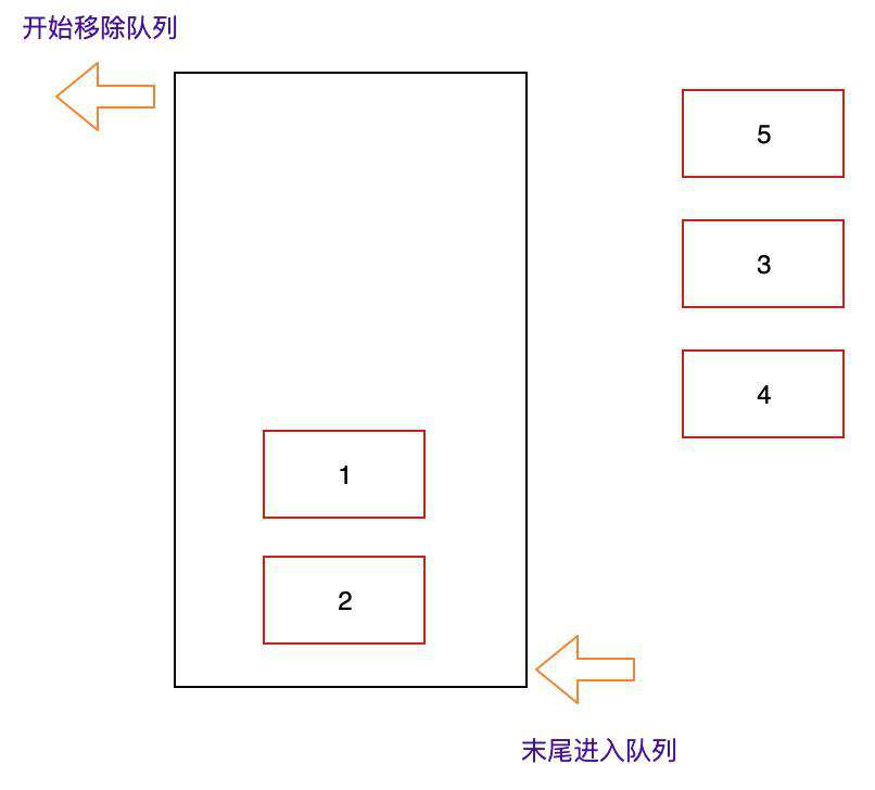栈结构、队列结构