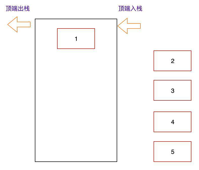栈结构、队列结构