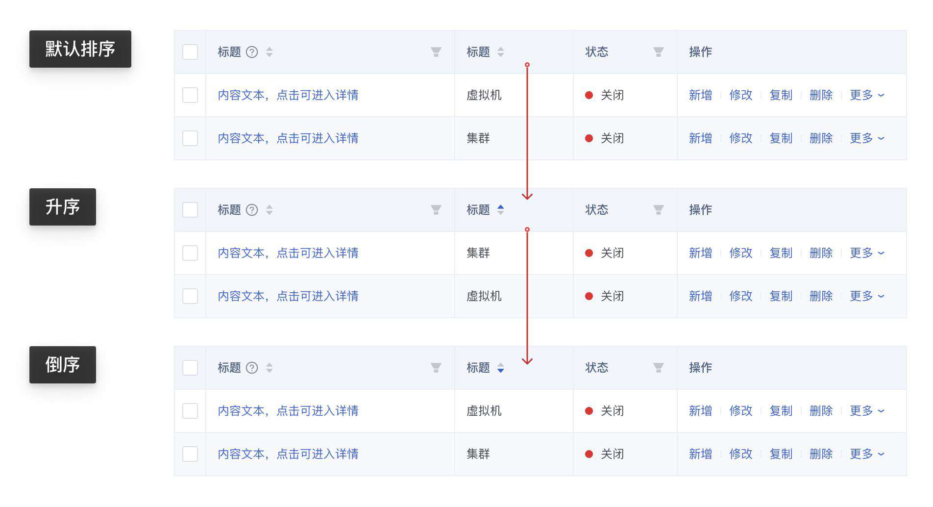组件库规范之table组件