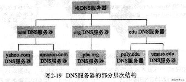 字节面试被虐后，是时候搞懂 DNS 了