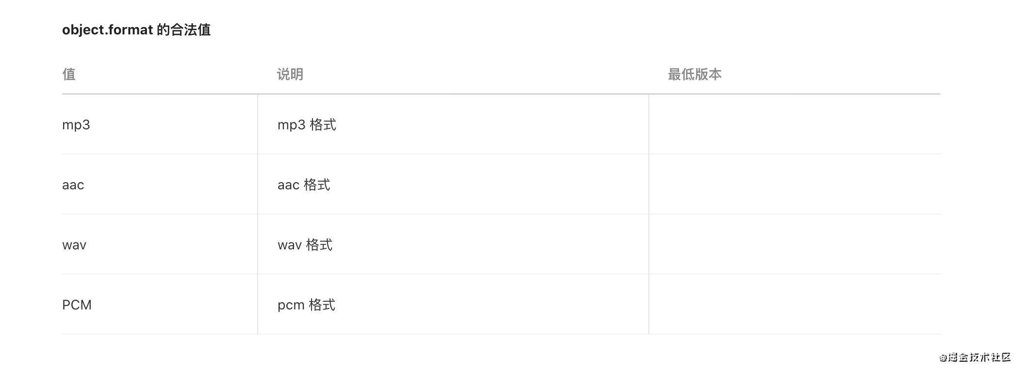 字节跳坑小程序开发