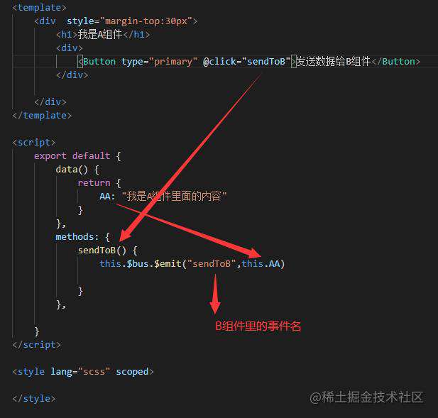 组件通信的8种方式，你搞清楚了吗？ - 掘金