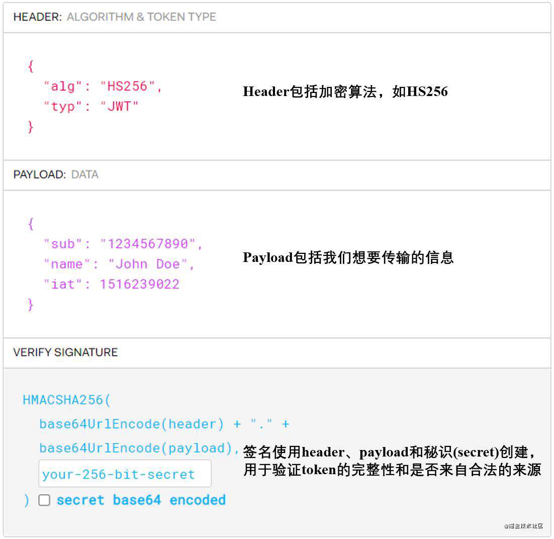 在客户端处理 JWTs 的终极指南（SpringBoot）