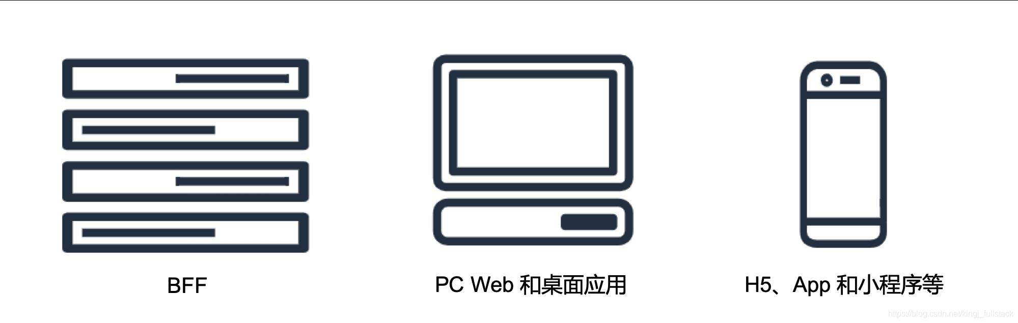 这可能是迄今为止对大前端最好的解释