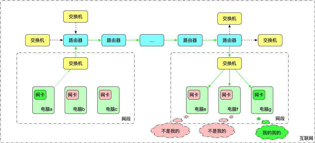 这可能是史上最易懂的计算机网络科普文