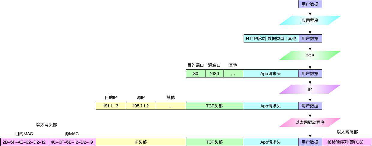 这可能是史上最易懂的计算机网络科普文