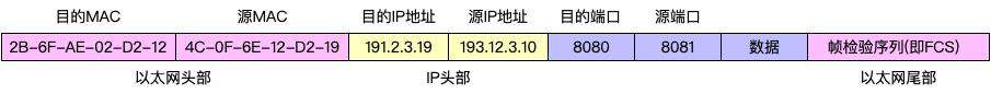 这可能是史上最易懂的计算机网络科普文