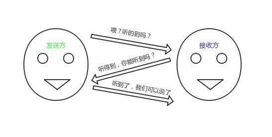 这可能是史上最易懂的计算机网络科普文