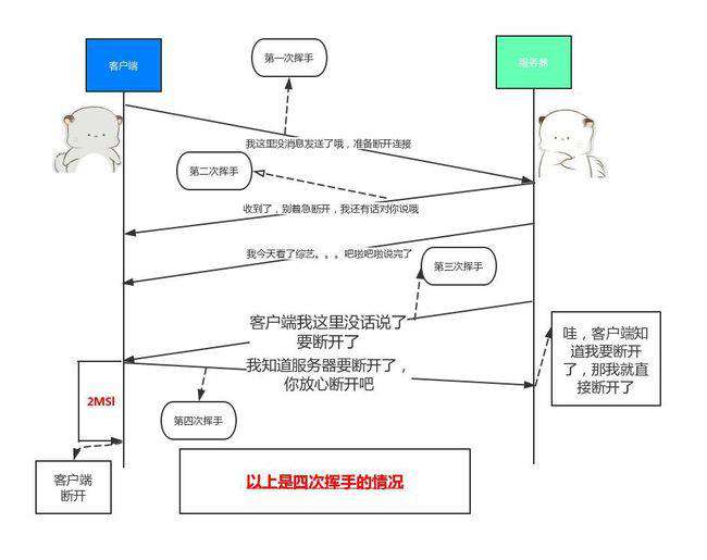 这可能是史上最易懂的计算机网络科普文