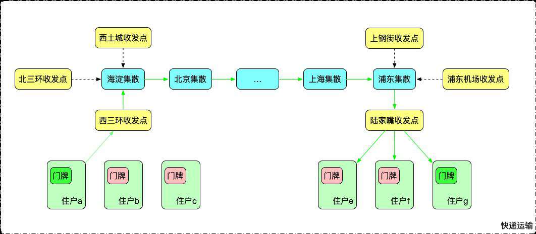 这可能是史上最易懂的计算机网络科普文