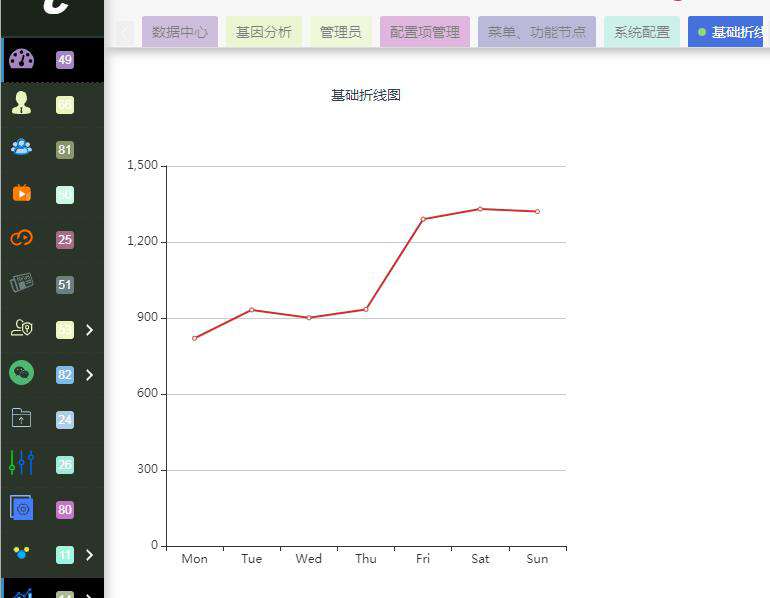 这款漂亮的Vue3.0后台管理系统模板，我粉了