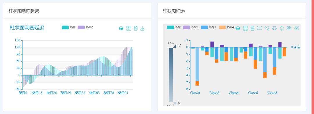 这款小众的响应式vue后台开发框架，让他滚去收藏夹吧