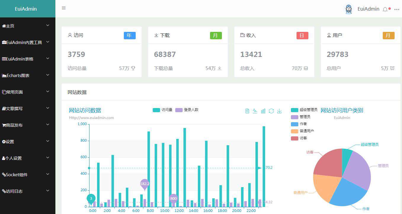 这款小众的响应式vue后台开发框架，让他滚去收藏夹吧