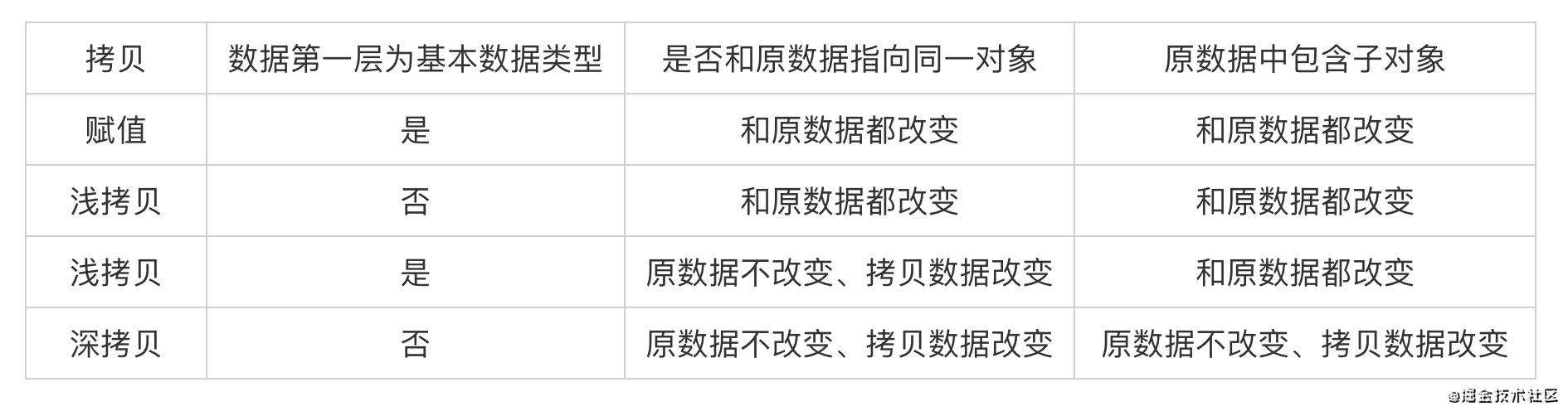 整理Javascript知识