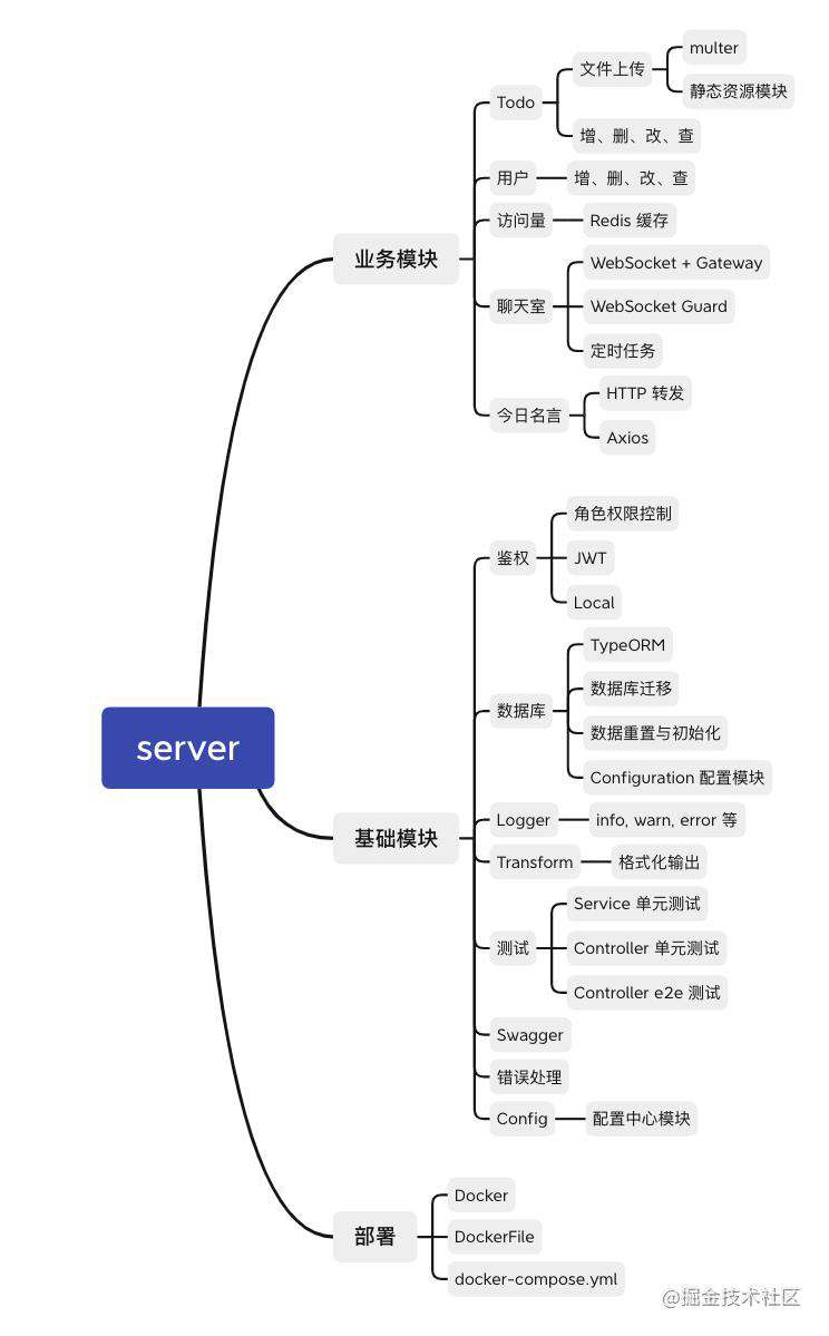 做了一个Nest.js上手项目，很丑，但适合练手和收藏