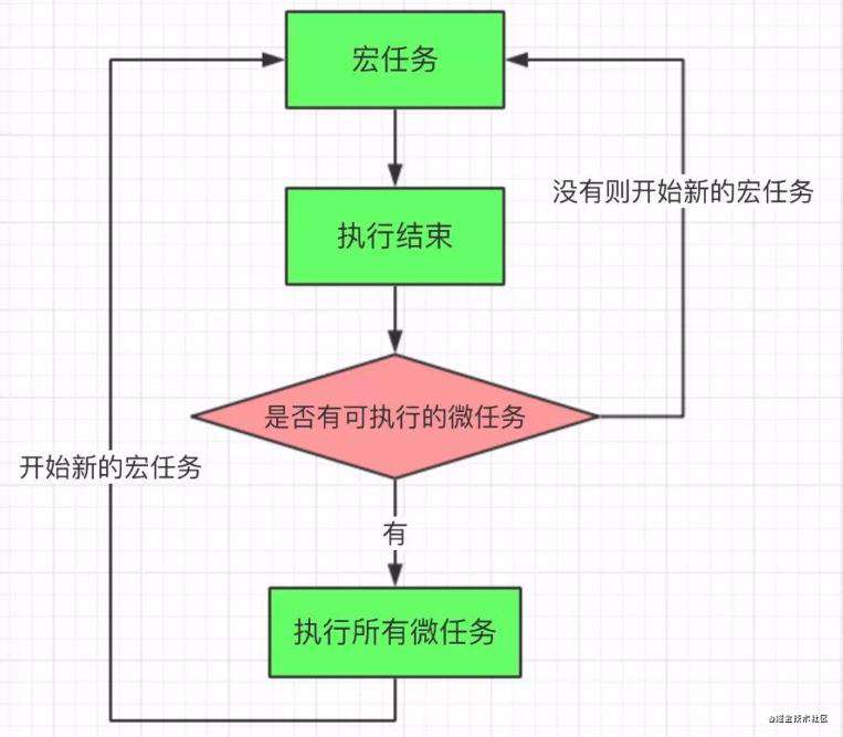这里有一篇关于nextTick你所要知道的东西~