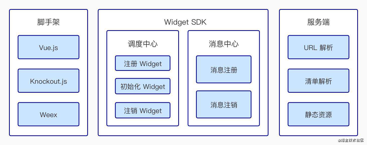 智联招聘的微前端落地实践——Widget