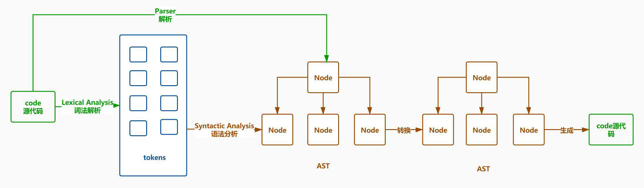 自适应布局方案与px2rem-loader加强版源码实现