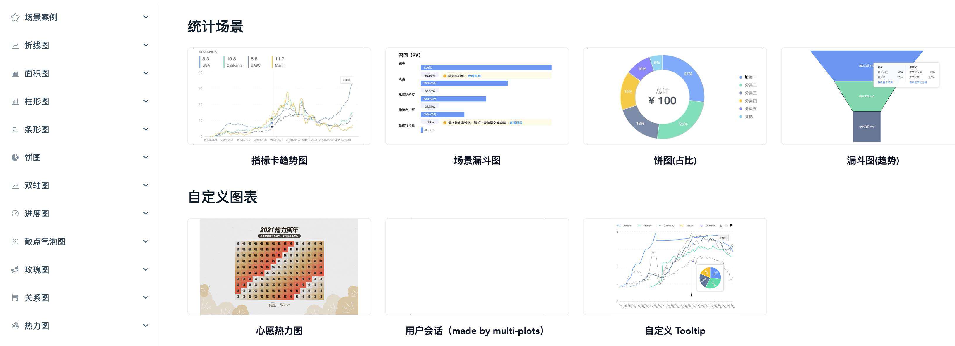 这套前端可视化框架，让数据栩栩如生！