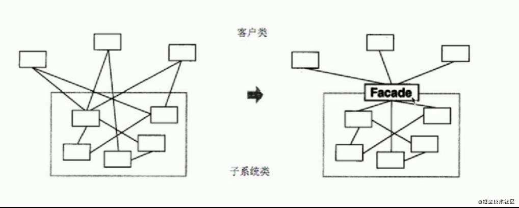 掌握设计原则，你就是光（25个问题，你会几个）