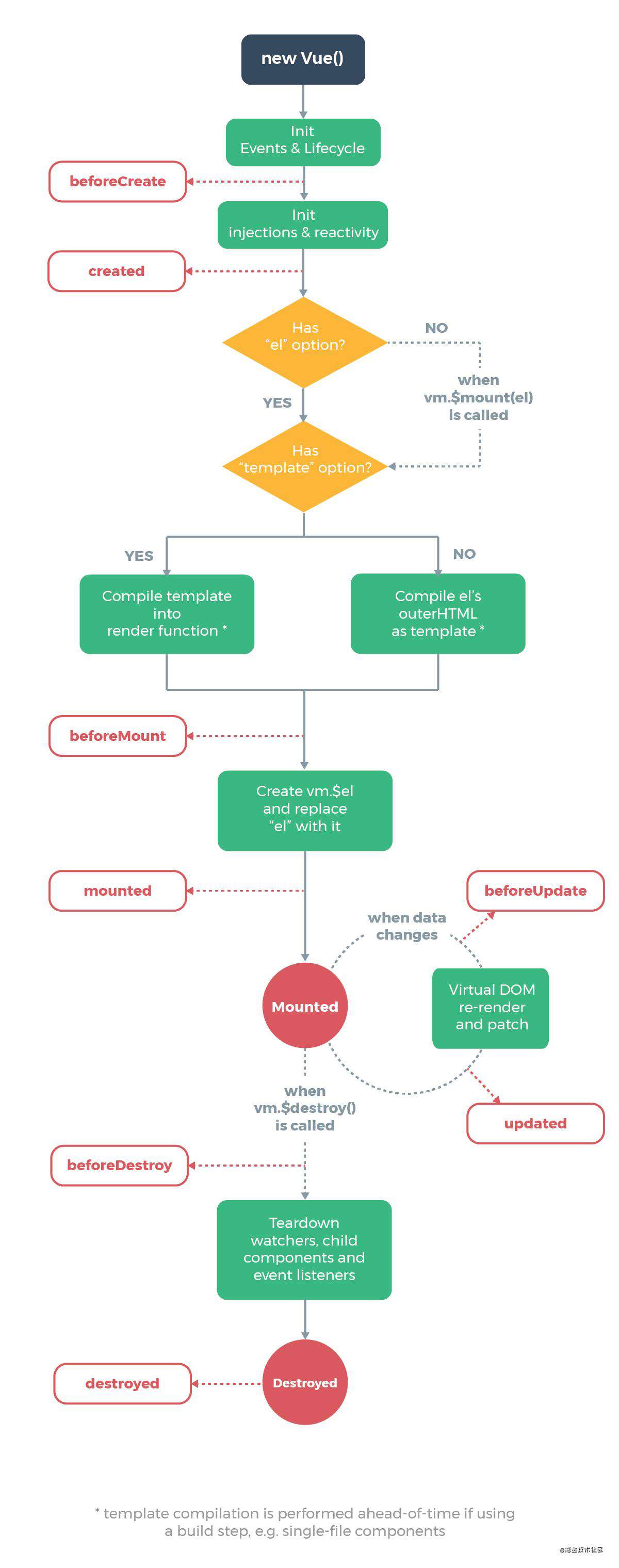 最新的vue面试题大全含源码级回答（vue2篇）