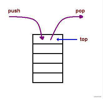 重学JS系列 - JS 调用堆栈