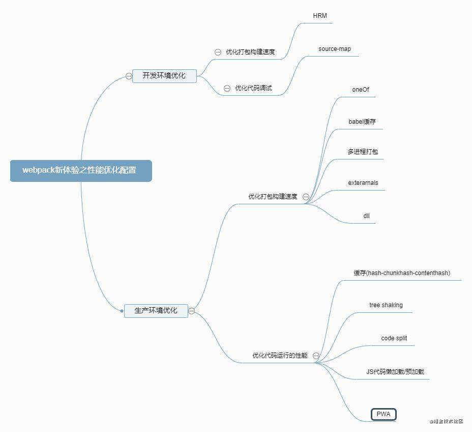 重学webpack(性能优化的配置)