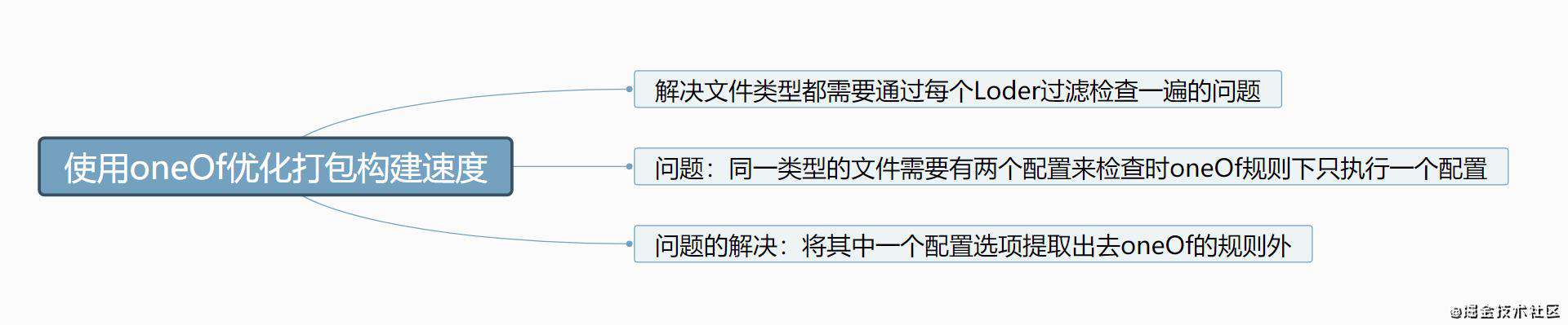 重学webpack(性能优化的配置)
