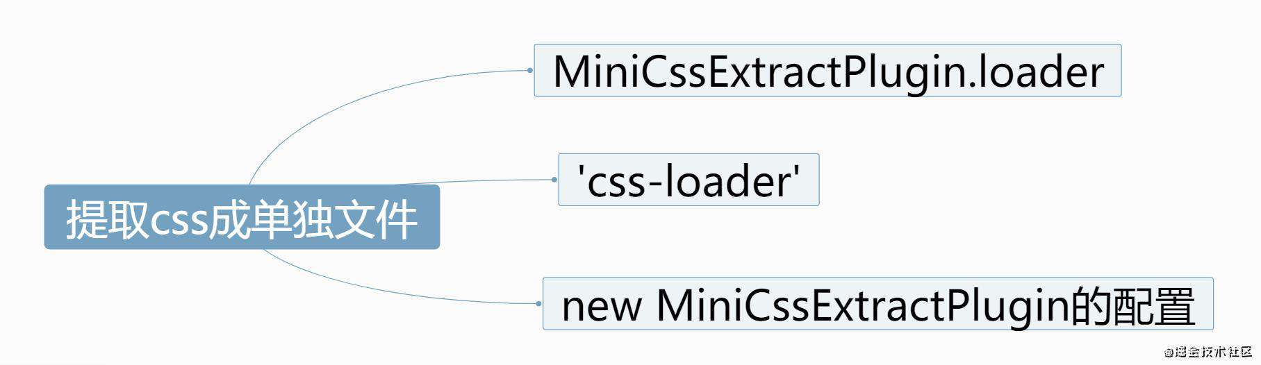 重学webpack(生产环境的配置)