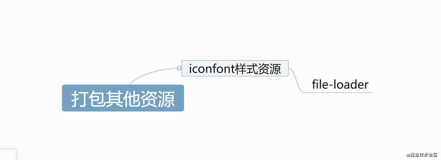 重学webpack(开发环境的配置)