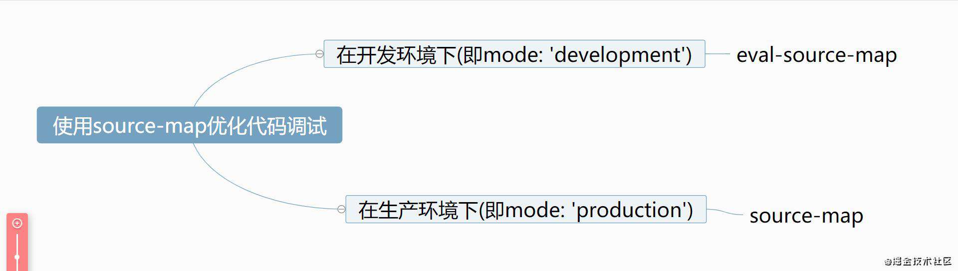 重学webpack(性能优化的配置)