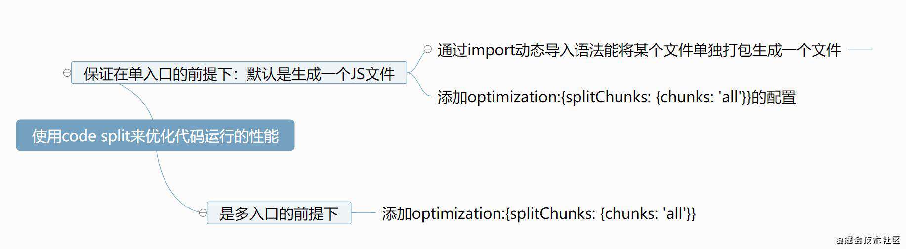 重学webpack(性能优化的配置)