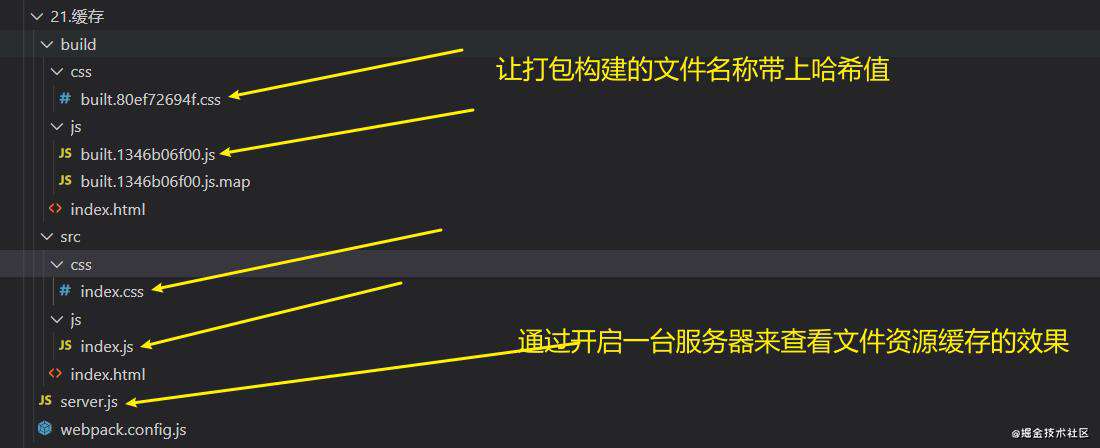 重学webpack(性能优化的配置)
