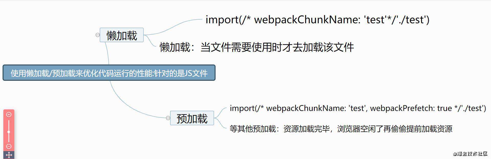 重学webpack(性能优化的配置)