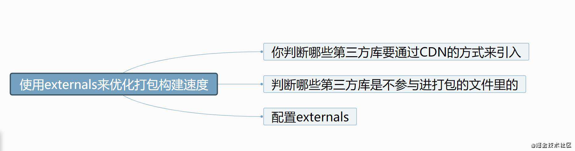 重学webpack(性能优化的配置)