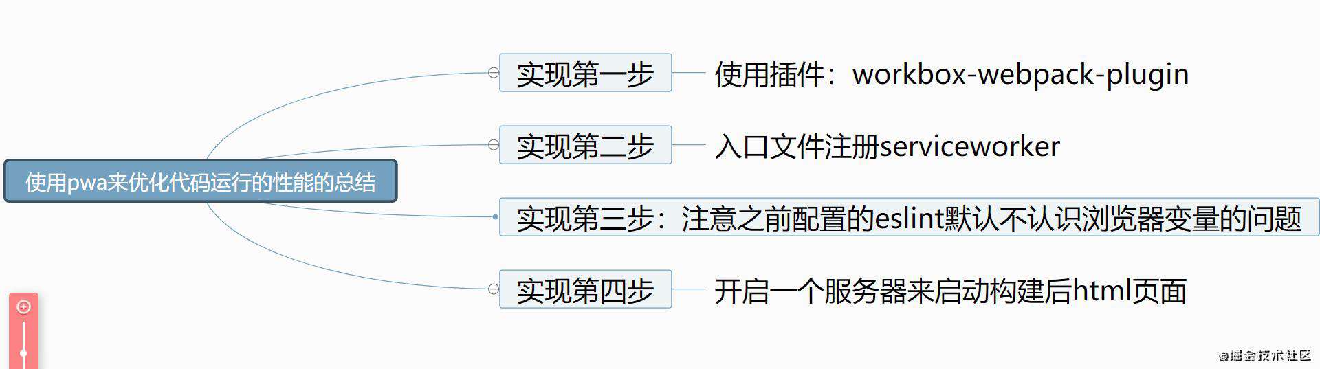重学webpack(性能优化的配置)