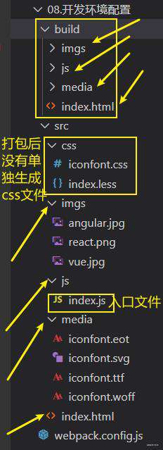 重学webpack(开发环境的配置)