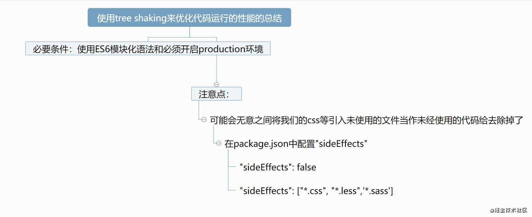 重学webpack(性能优化的配置)