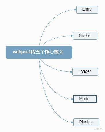 重学webpack(开发环境的配置)