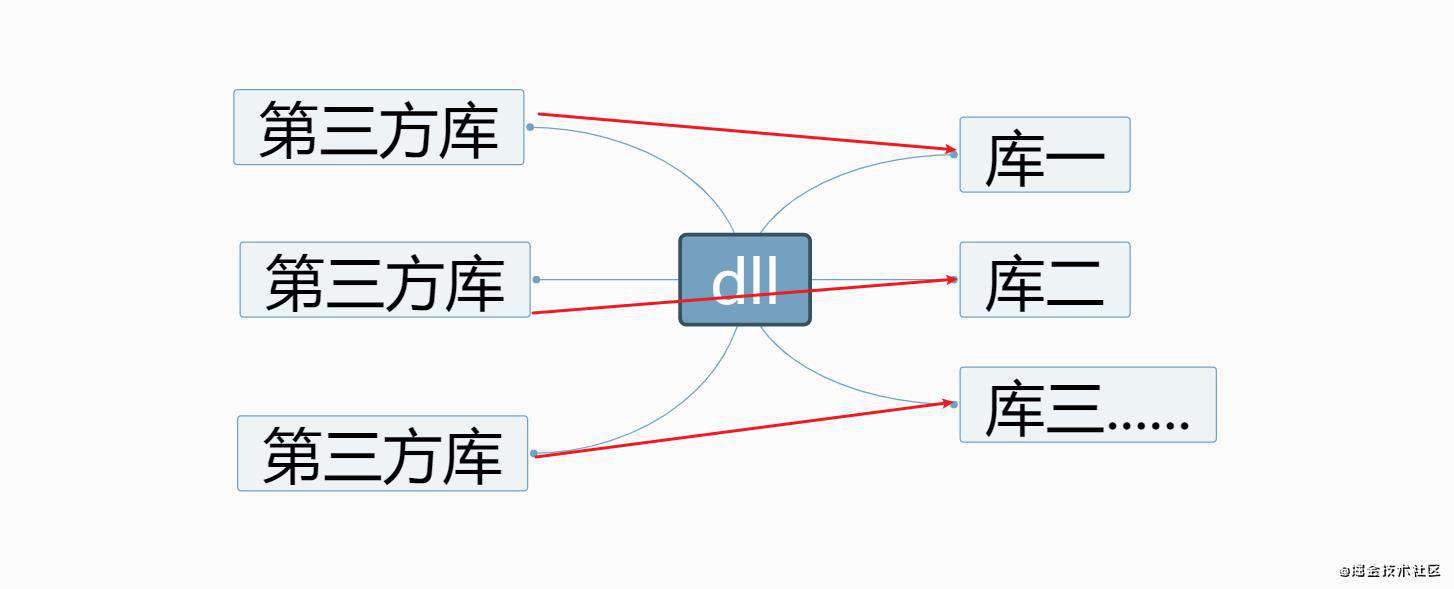 重学webpack(性能优化的配置)
