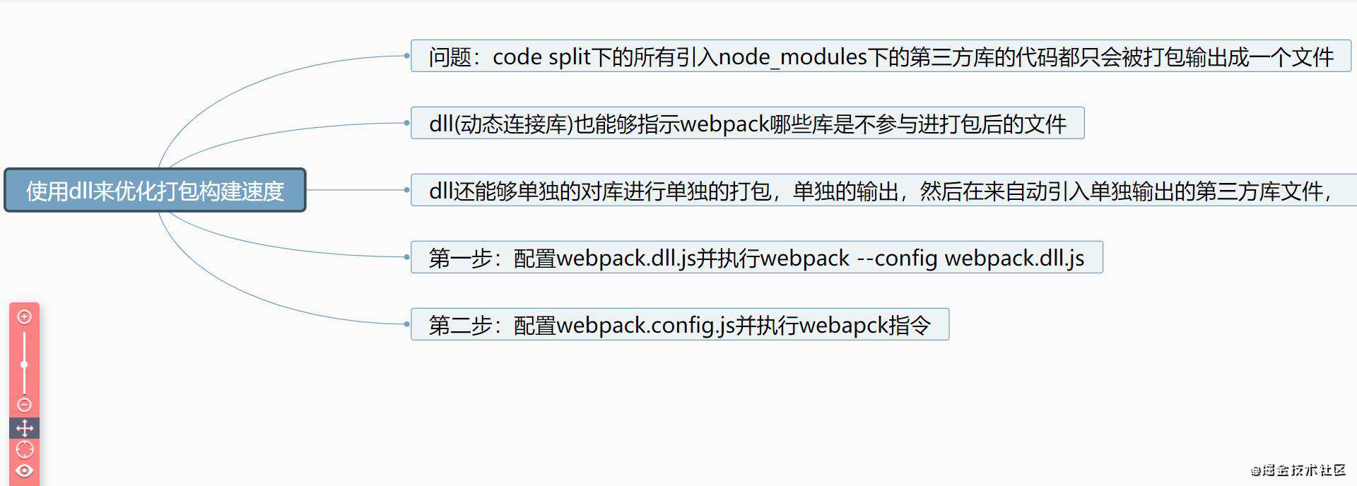重学webpack(性能优化的配置)