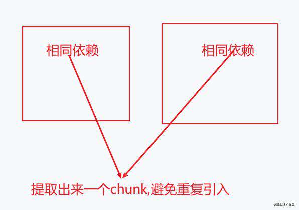 重学webpack(性能优化的配置)