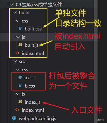 重学webpack(生产环境的配置)