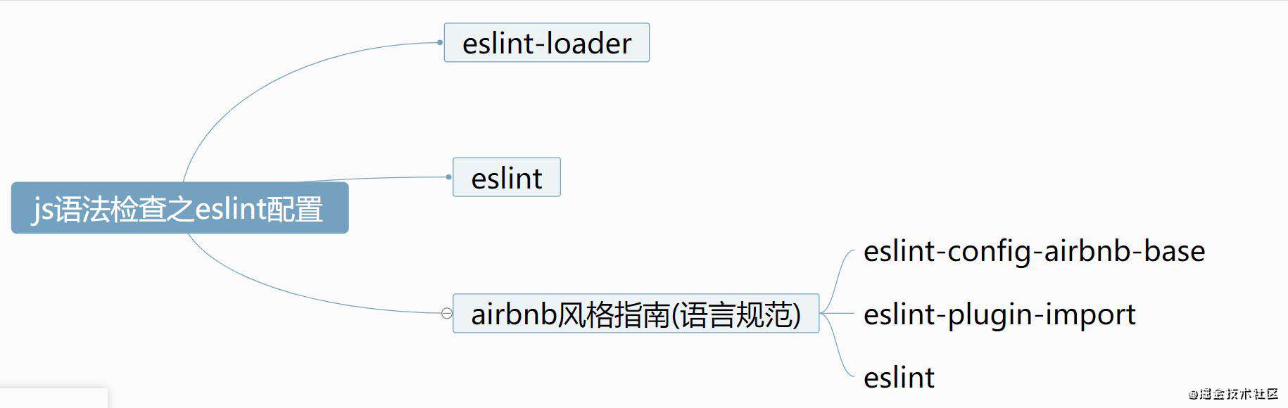 重学webpack(生产环境的配置)