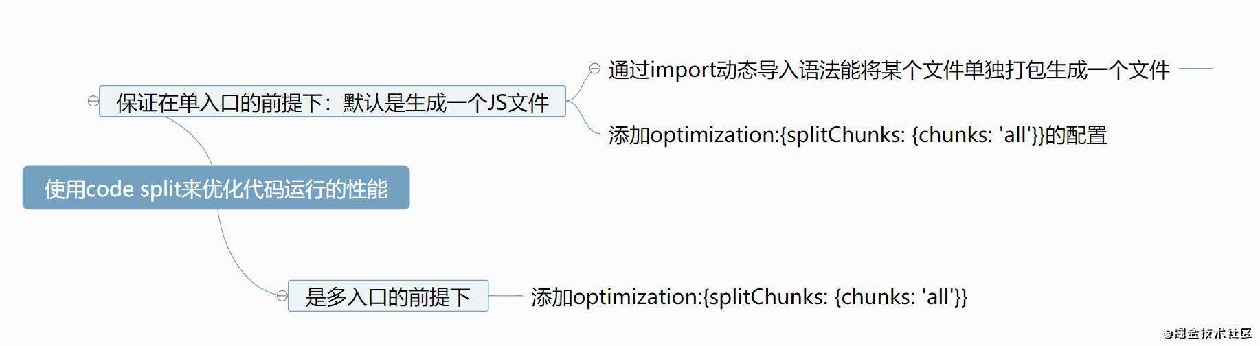 重学webpack(性能优化的配置)