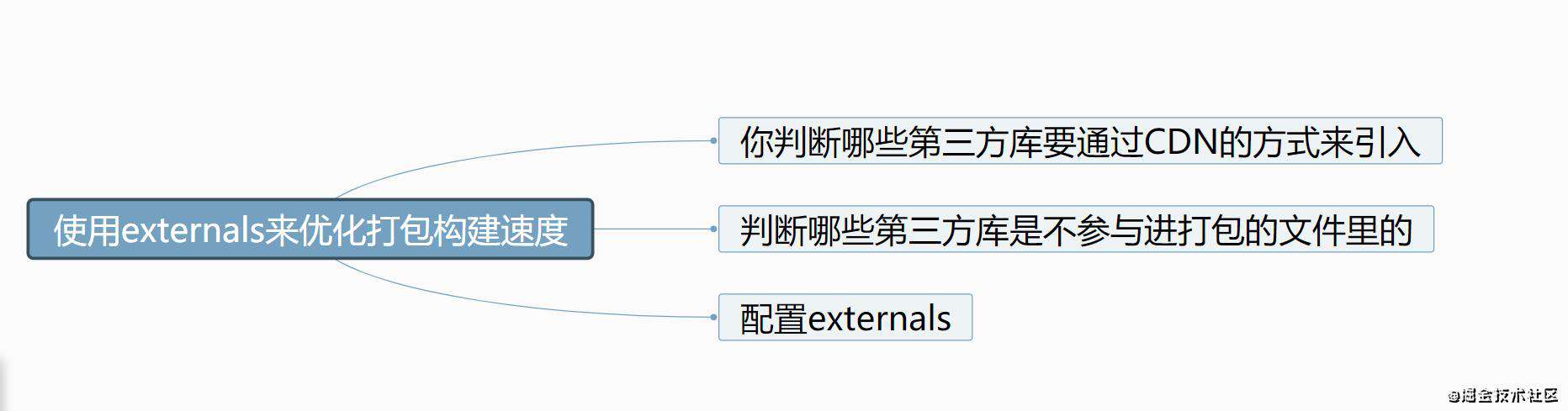 重学webpack(性能优化的配置)