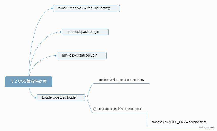 重学webpack(生产环境的配置)
