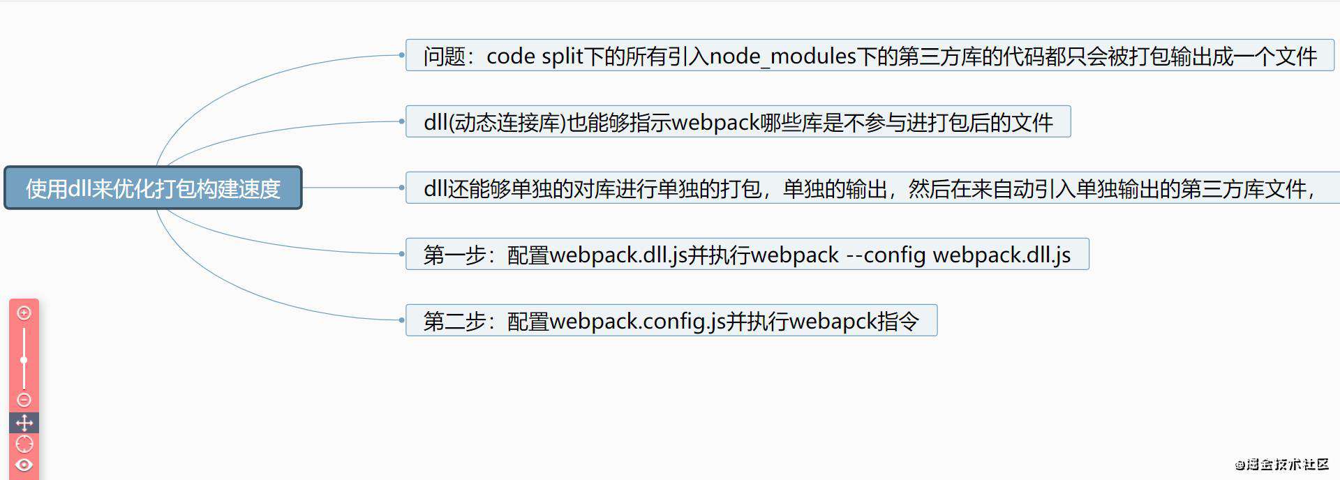 重学webpack(性能优化的配置)