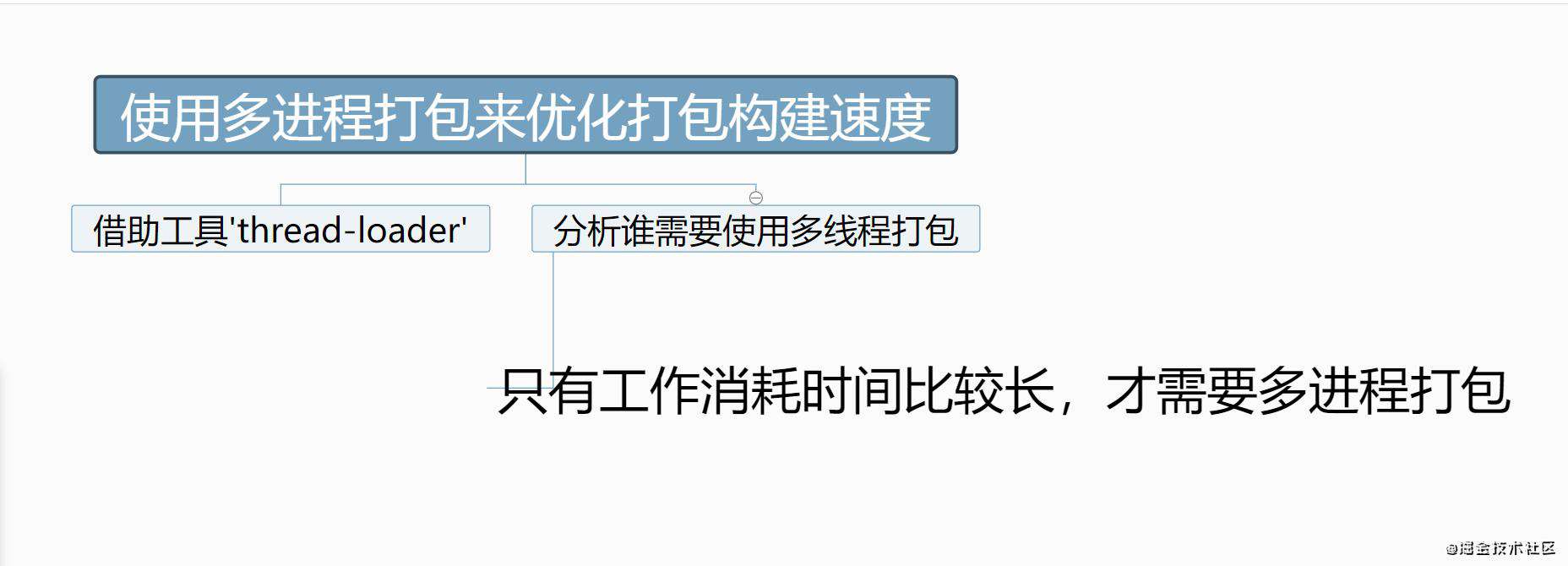 重学webpack(性能优化的配置)